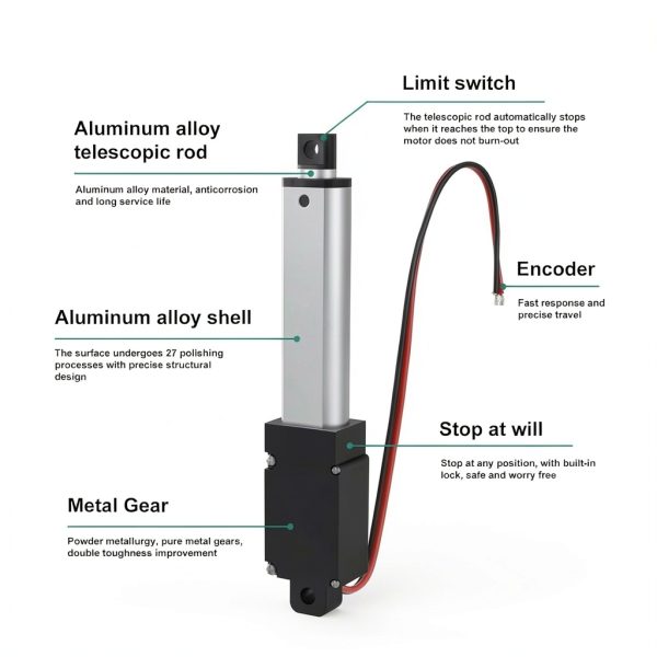 Stroke 25mm Linear Actuator 12V High Speed by RRTECHFORU-5
